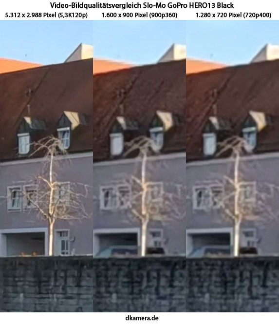 Urheber der Abbildung: dkamera.de