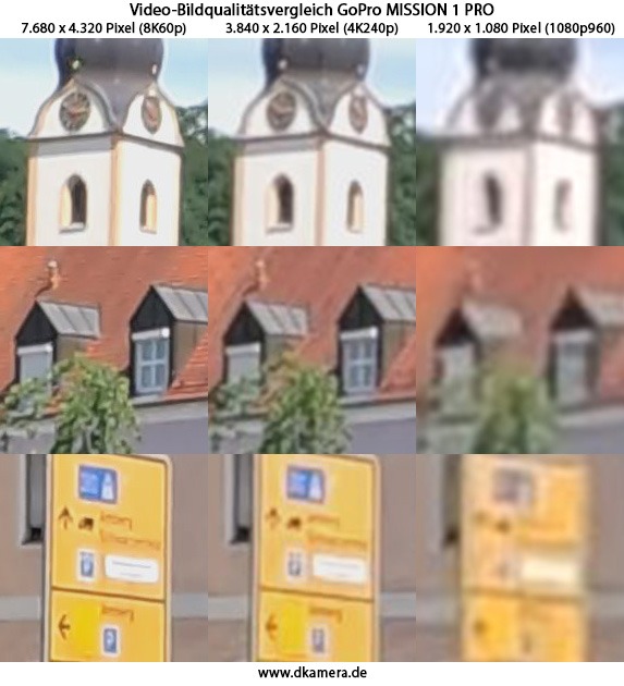 Urheber der Abbildung: dkamera.de