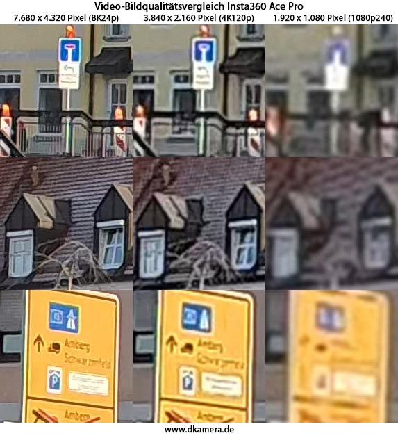 Urheber der Abbildung: dkamera.de