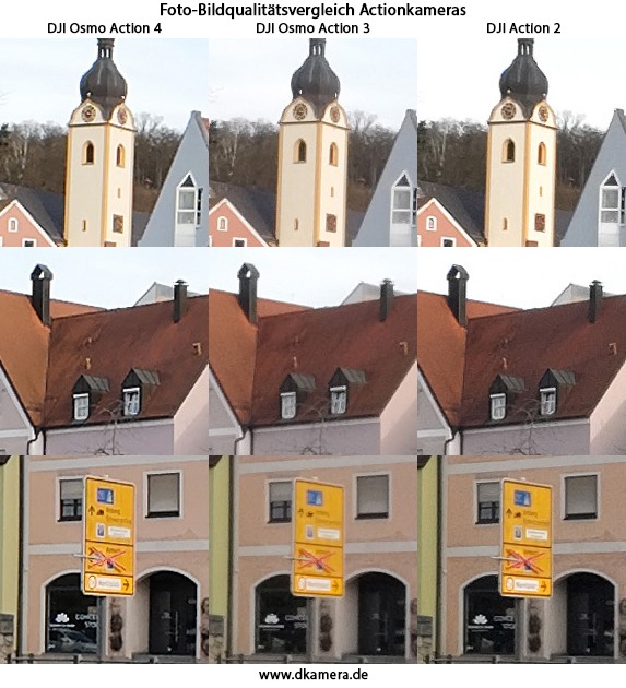 Urheber der Abbildung: dkamera.de
