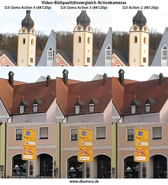 Urheber der Abbildung: dkamera.de