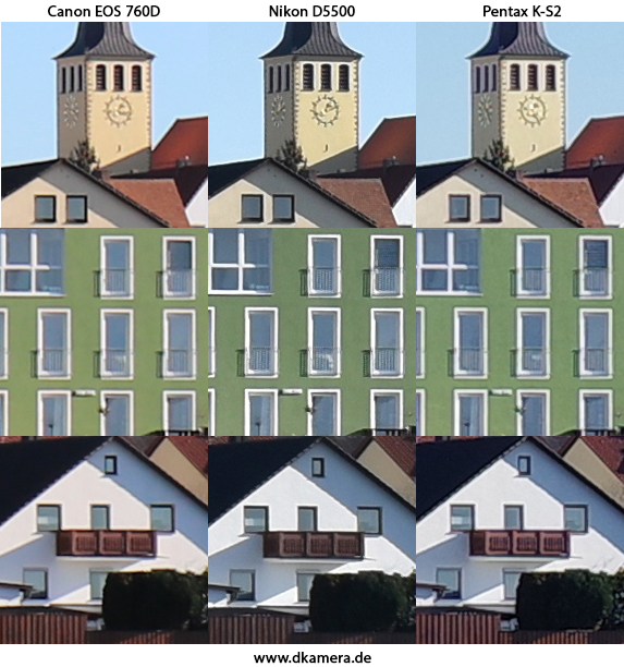 Urheber der Abbildung: dkamera.de