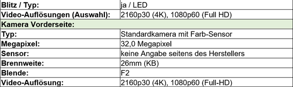 Urheber der Abbildung: dkamera.de