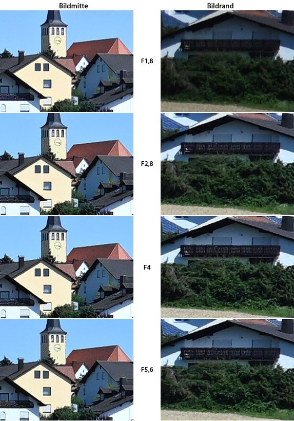 Urheber der Abbildung: dkamera.de