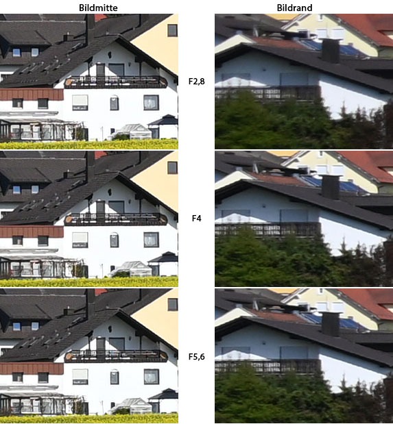Urheber der Abbildung: dkamera.de