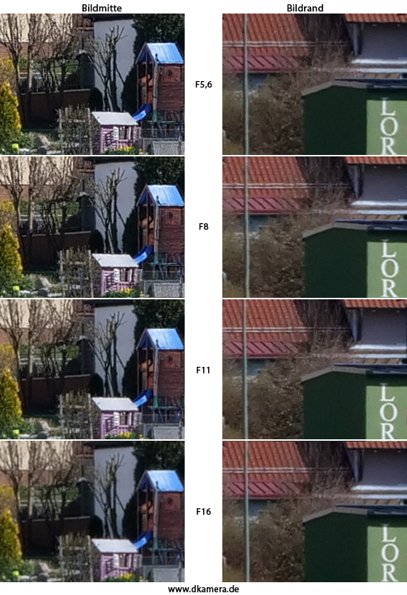 Urheber der Abbildung: dkamera.de