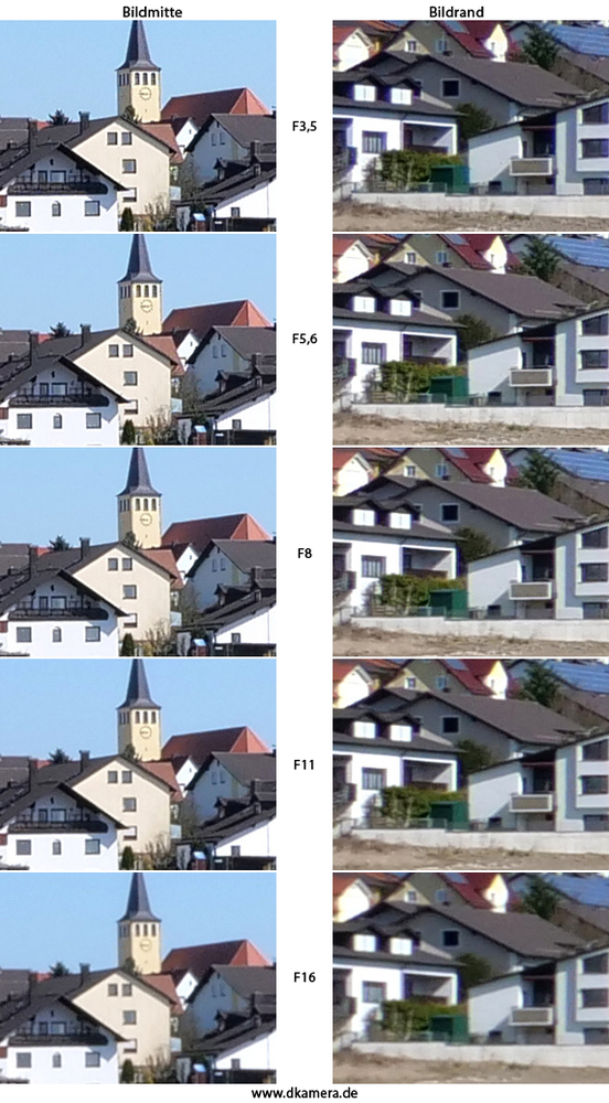 Urheber der Abbildung: dkamera.de