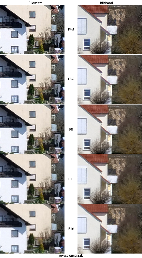 Urheber der Abbildung: dkamera.de