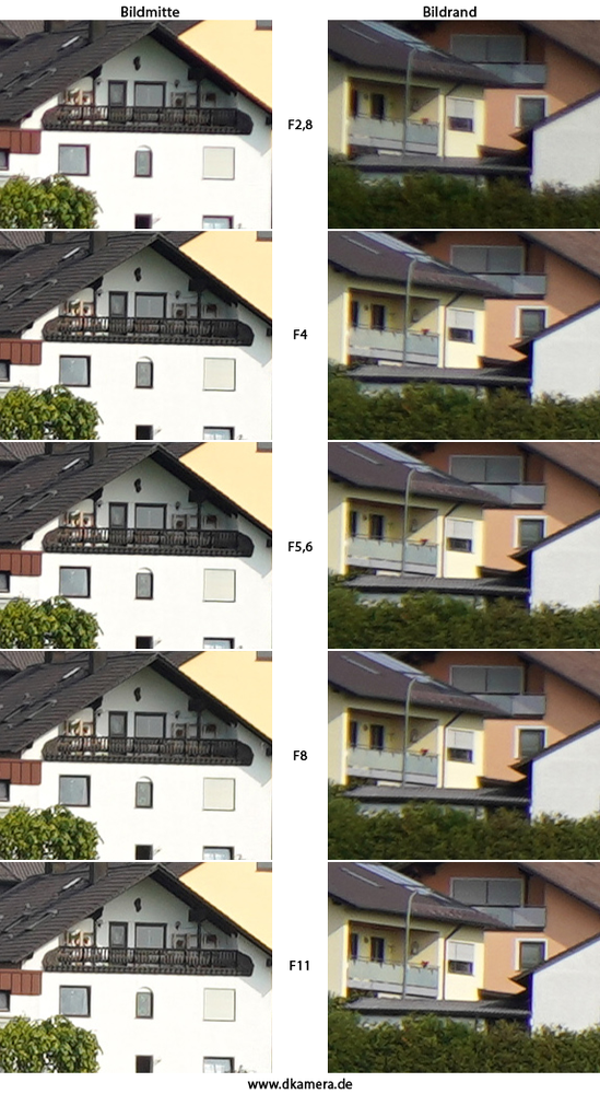 Urheber der Abbildung: dkamera.de