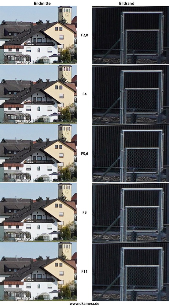 Urheber der Abbildung: dkamera.de