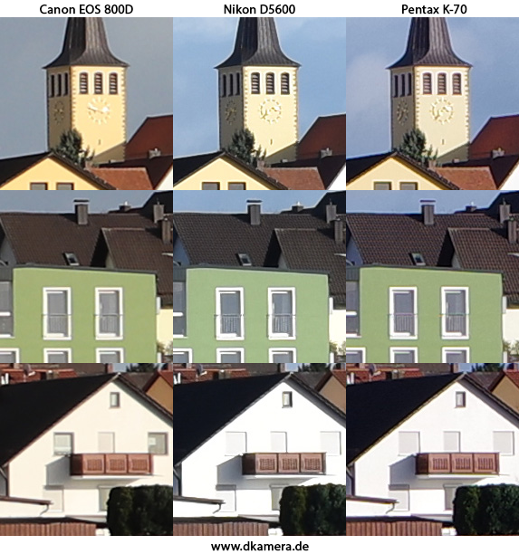 Urheber der Abbildung: dkamera.de