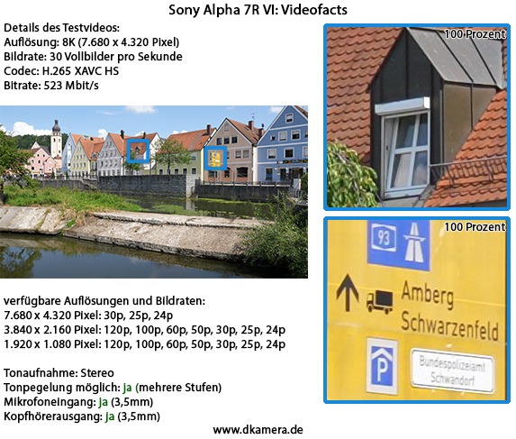 Urheber der Abbildung: dkamera.de
