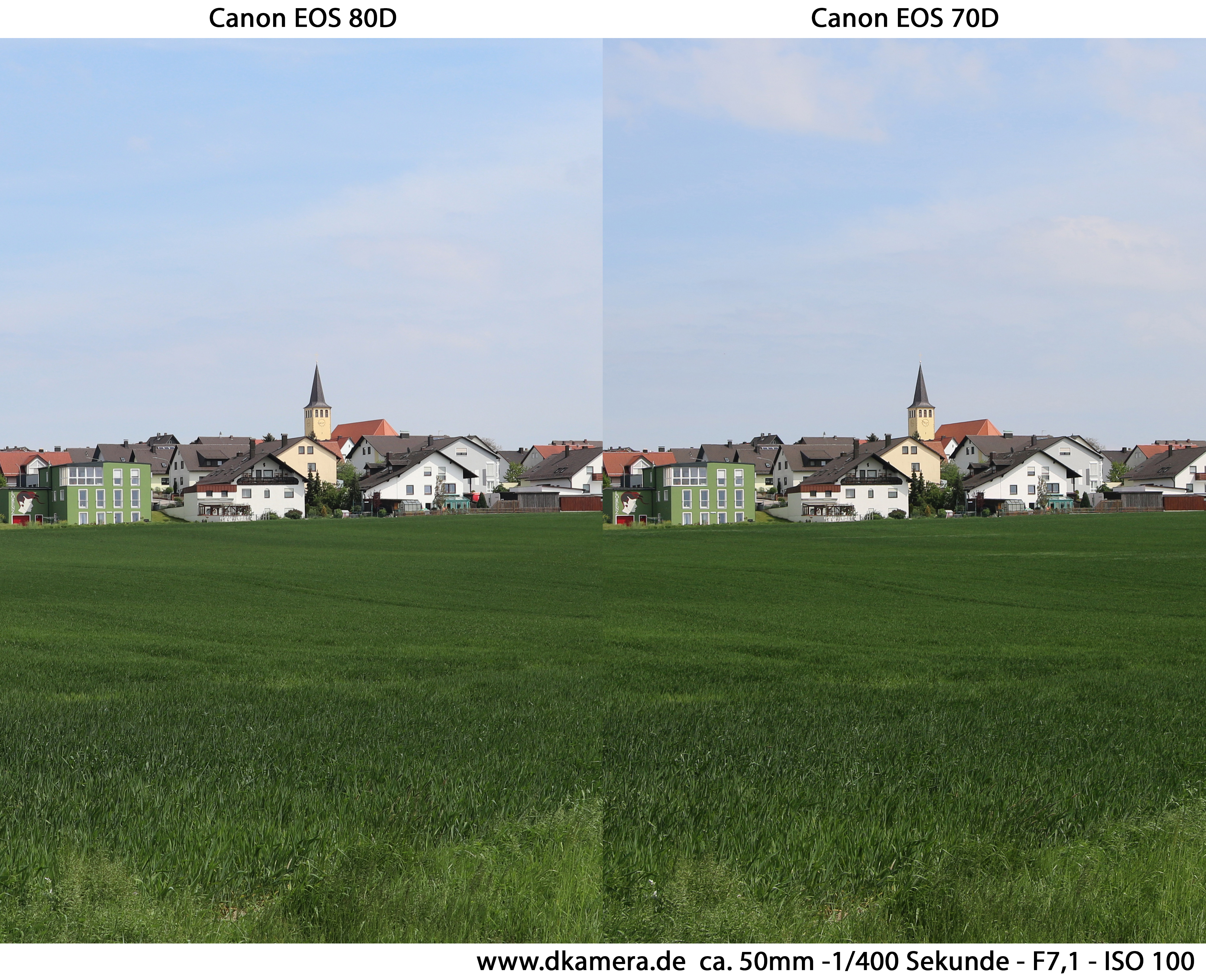 Canon EOS 80D vs Canon EOS 70D im Vergleich Teil 1 Die Bildqualität