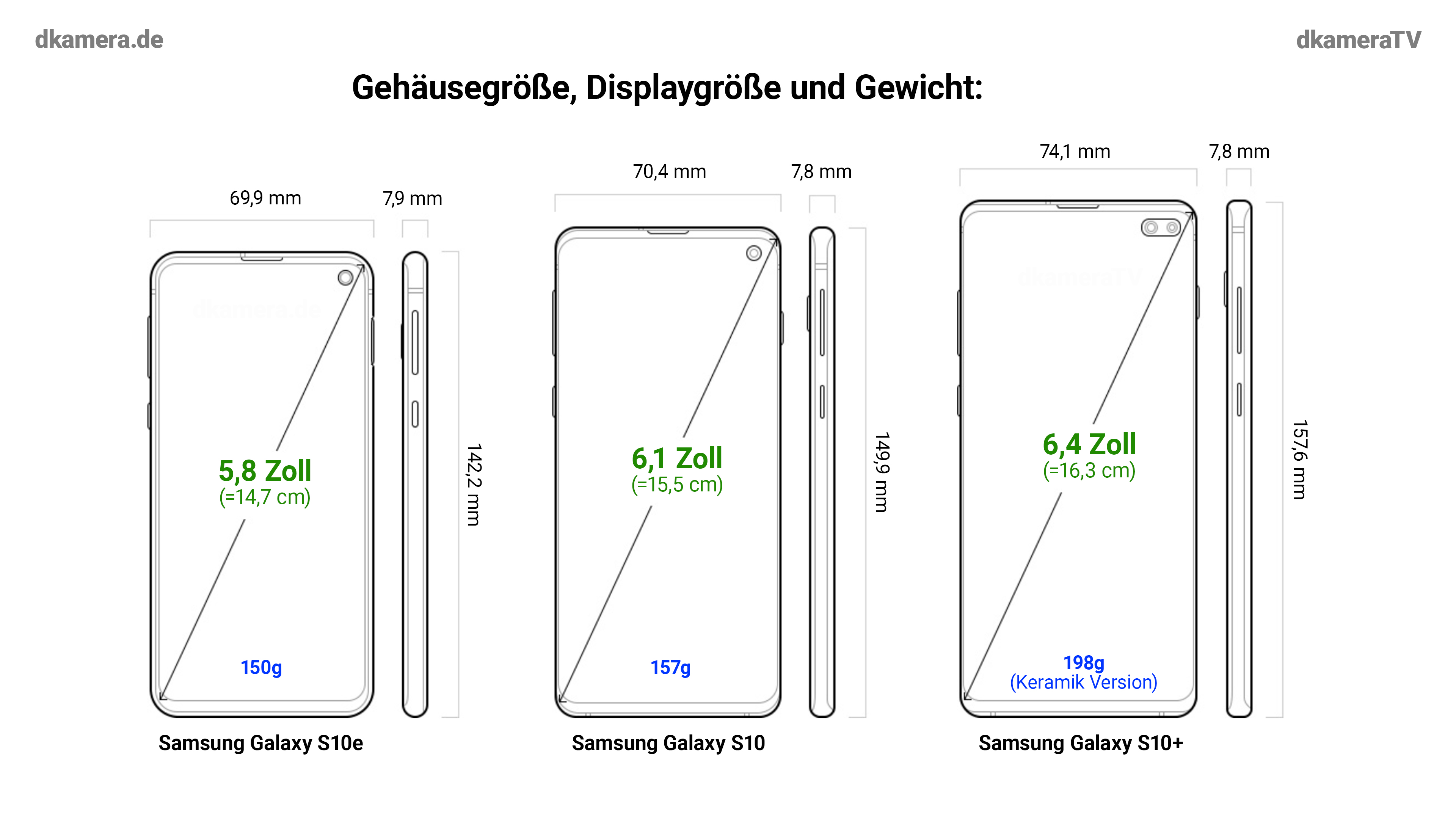 Wie Groß Ist Ein 4 7 Zoll Handy dkameraTV: Samsung Galaxy S10e und S10 im Videotest | News | dkamera.de