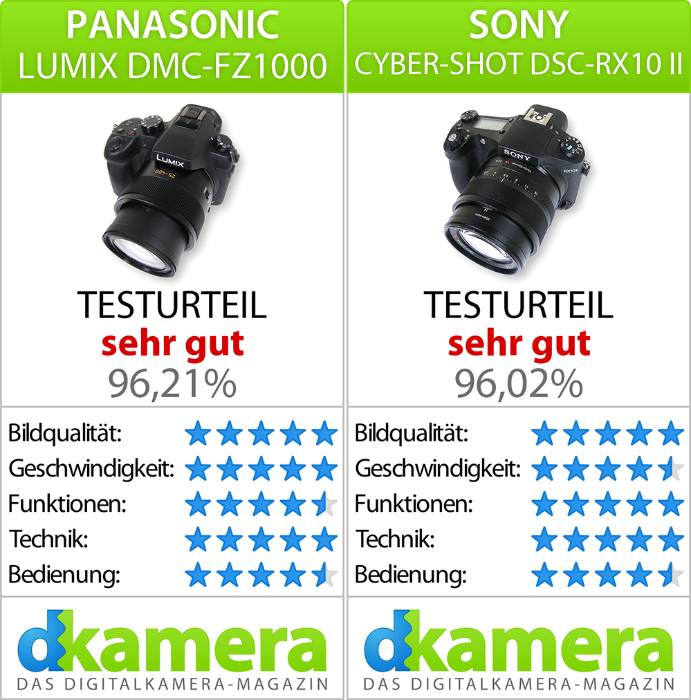 Panasonic Fz1000 Und Sony Rx10 Ii Im Duell Teil 3 News Dkamera De Das Digitalkamera Magazin
