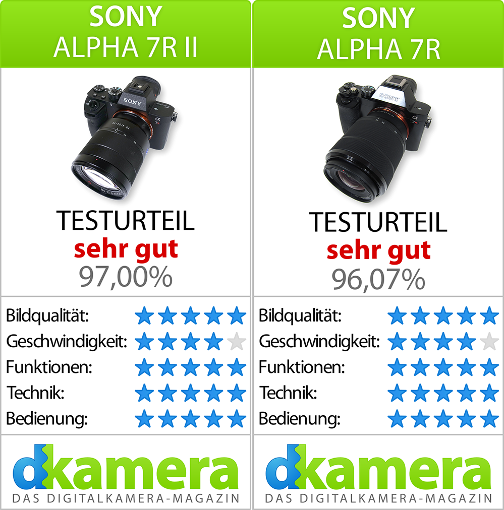 Alpha 7 Ii Vs Alpha 7r Ii Sony Alpha 7R II und Sony Alpha 7R im Vergleich (Teil 3) | News