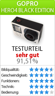 Testbericht zur GoPro Hero4 Black Edition