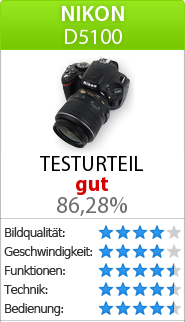 Testbericht zur Nikon D5100