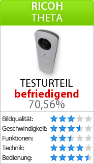 Testbericht zur Ricoh Theta