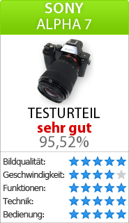 Testbericht zur Sony Alpha 7